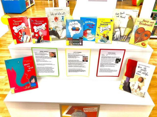 100 Jahre Burgenland